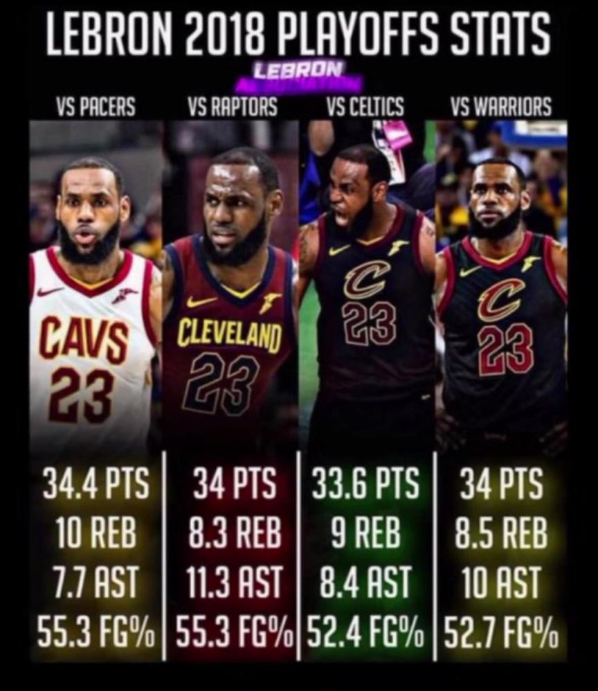 如果2018的滅霸詹重現(xiàn)，那五個字應(yīng)該是穩(wěn)的