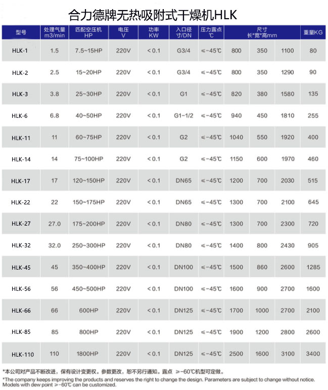 合力德牌無熱吸附式干燥機HLK.jpg